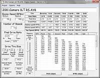 Camaro LT Shift Points (thanks to "Comrando")(?)