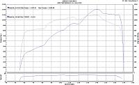 2013 ZL1 JESS FINAL DYNO   300 SHOT