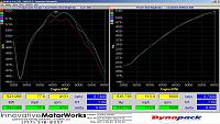Another dyno run done by Derek Robinson at Innovative Motorsports in Carlisle, PA.