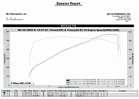 Dyno Session 2020 06 10