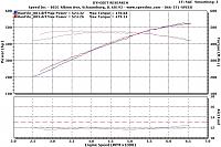 LS3 Cyber Gray 2SS/RS