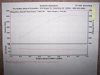 SLP Header Pkg and a K&N CAI 
Dyno tuned