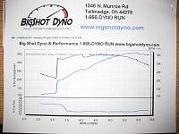 Dyno run 3