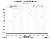 Corrected Torque and Power copy