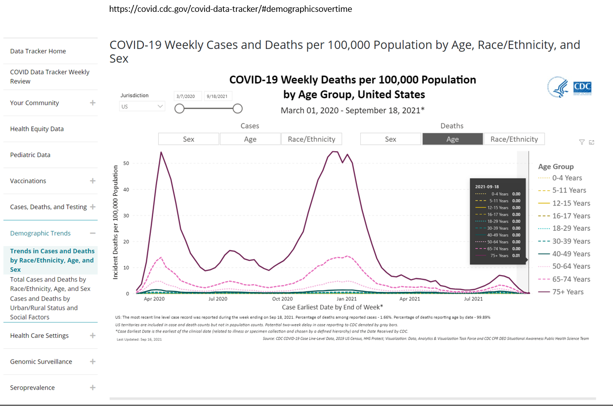 Name:  210916 Deaths.PNG
Views: 3533
Size:  294.1 KB