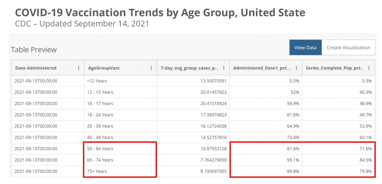 Name:  Vaccination by ages group.jpg
Views: 3086
Size:  77.3 KB