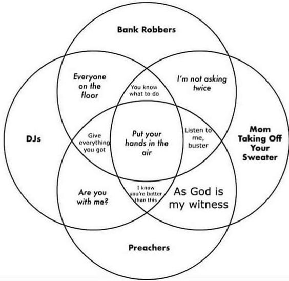 Name:  venn_diagram.jpg
Views: 2146
Size:  34.6 KB