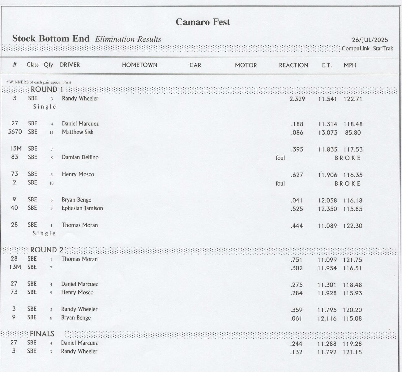 Name:  2025 Stock Bottom End.jpg
Views: 302
Size:  175.8 KB