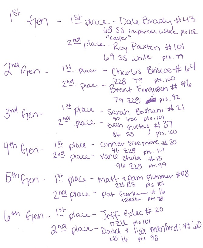 Name:  Winners 1.jpg
Views: 1879
Size:  107.6 KB