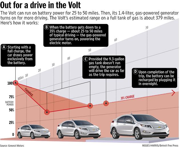 Name:  volt power.jpg
Views: 385
Size:  105.3 KB