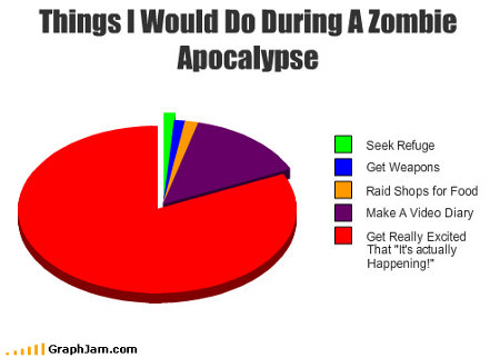 Name:  zombie-apocalypse.jpg
Views: 1311
Size:  23.0 KB