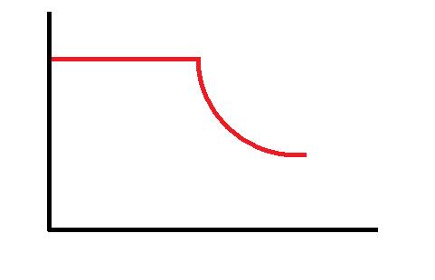Name:  Torque Curve.jpg
Views: 175
Size:  7.6 KB