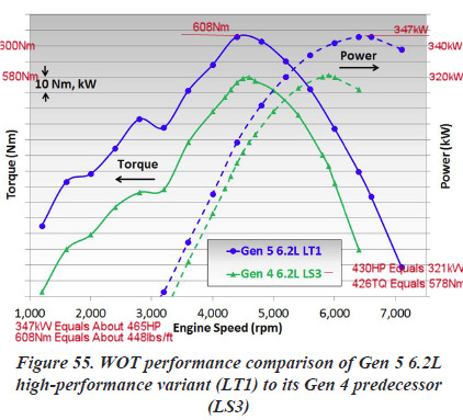 Name:  Initial Dyno.jpg
Views: 1498
Size:  75.9 KB