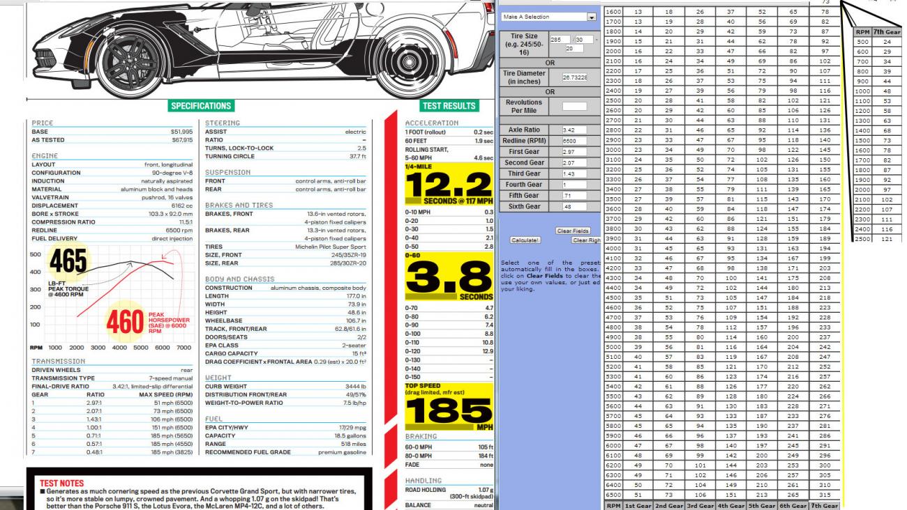 Name:  data to RPMs.jpg
Views: 11908
Size:  223.9 KB