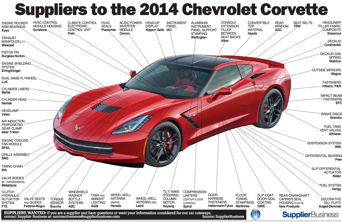 C7 corvette parts for sale online