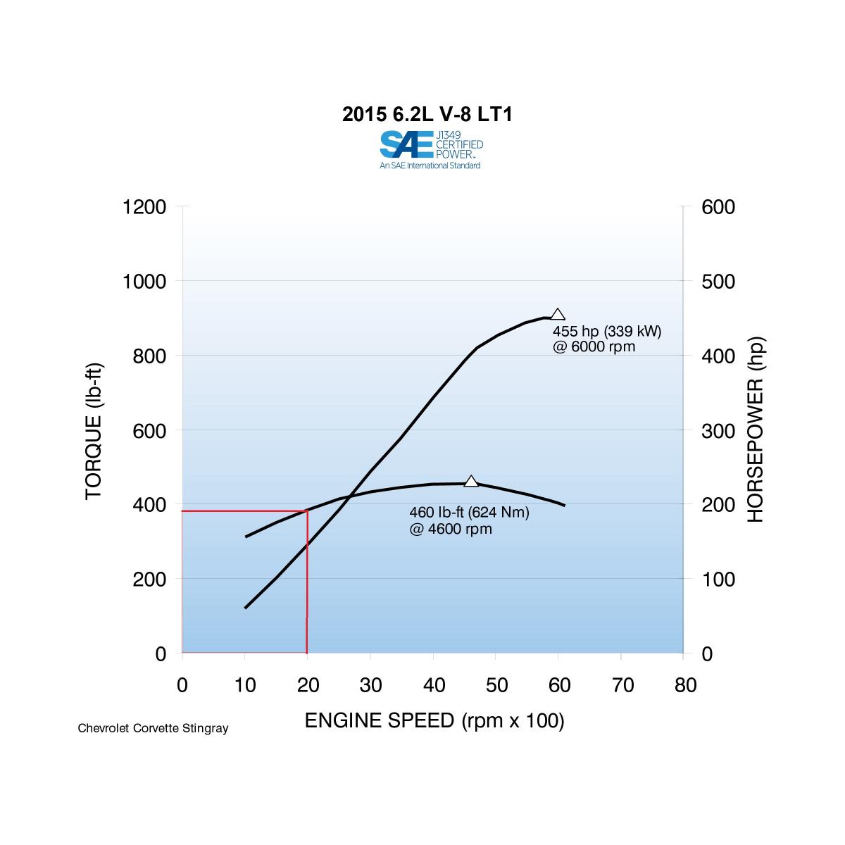 Name:  2015_SRay_LT1_052814.jpg
Views: 350
Size:  72.0 KB