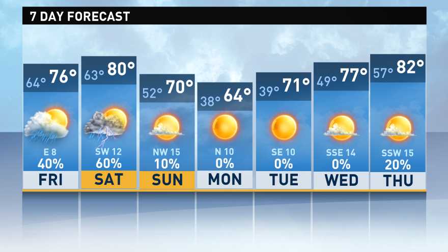 Name:  7Day_forecast.jpg
Views: 590
Size:  38.3 KB