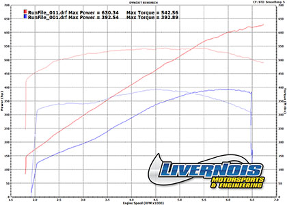 Name:  SMALL 2012 C6 E-Force Supercharger Dyno Graphs.jpg
Views: 2560
Size:  57.6 KB