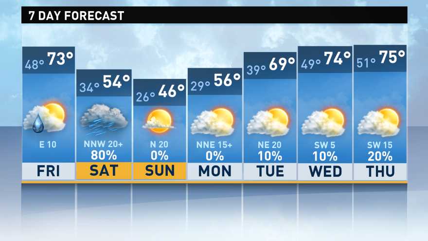 Name:  7Day_forecast.jpg
Views: 1213
Size:  39.3 KB