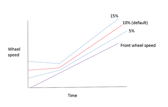 Name:  targeted slip 2.png
Views: 11619
Size:  51.9 KB