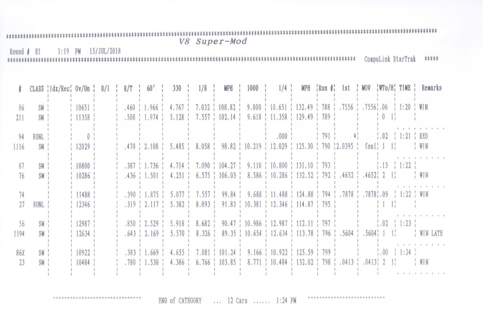 Name:  Super Mod Elimination Round 1.jpg
Views: 1495
Size:  129.8 KB