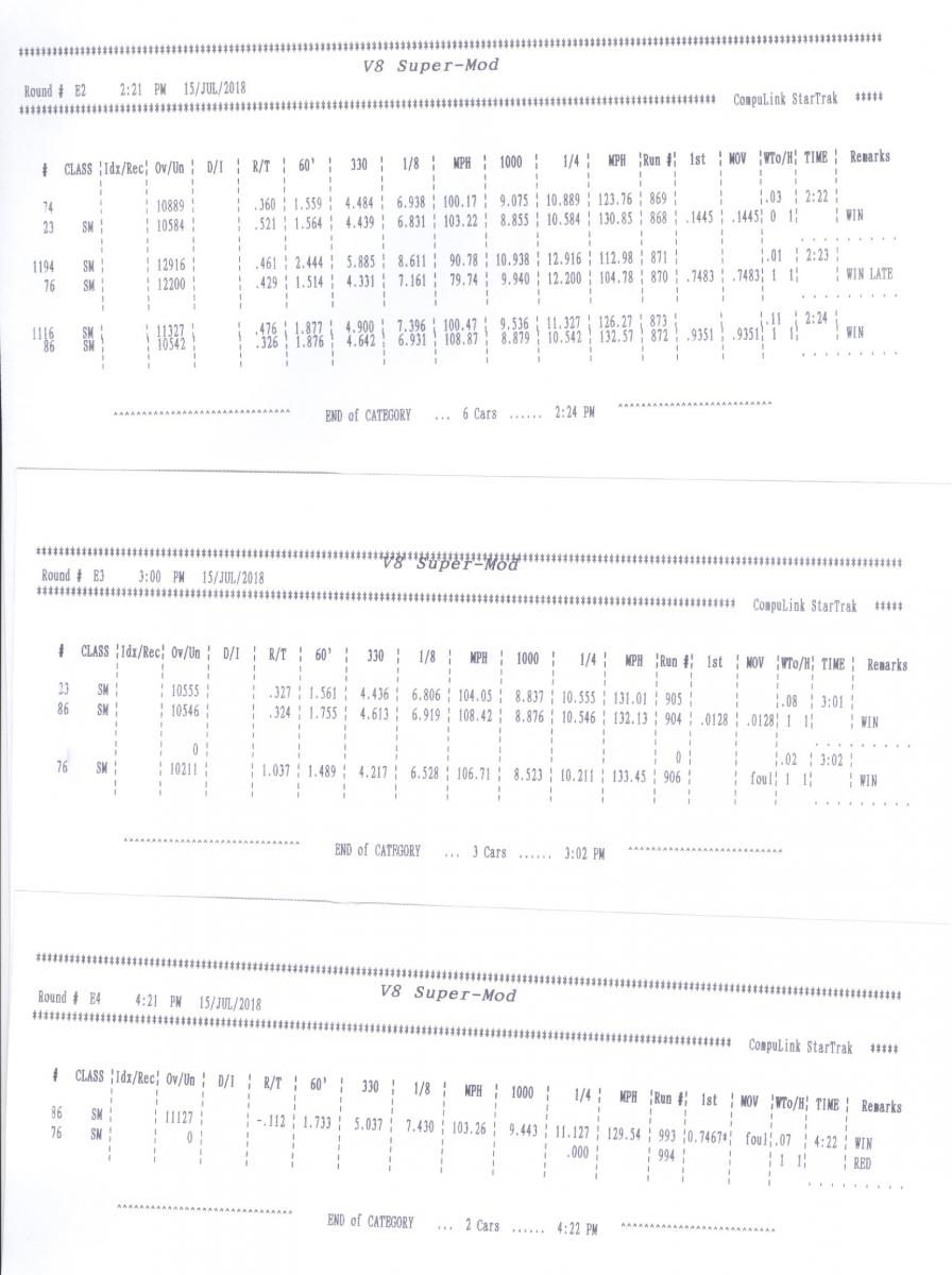 Name:  Super Mod Elimination Rounds 2 -3 -4.jpg
Views: 1605
Size:  99.4 KB