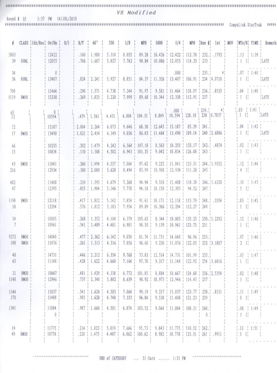 Name:  V8 Mod (SBE) Qualification Tmes Round 1.jpg
Views: 2773
Size:  131.7 KB