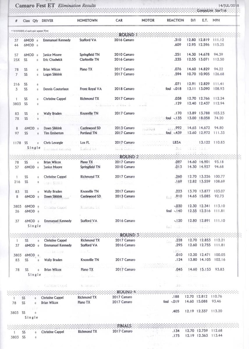 Name:  Bracket Racing Results.jpg
Views: 2952
Size:  140.9 KB