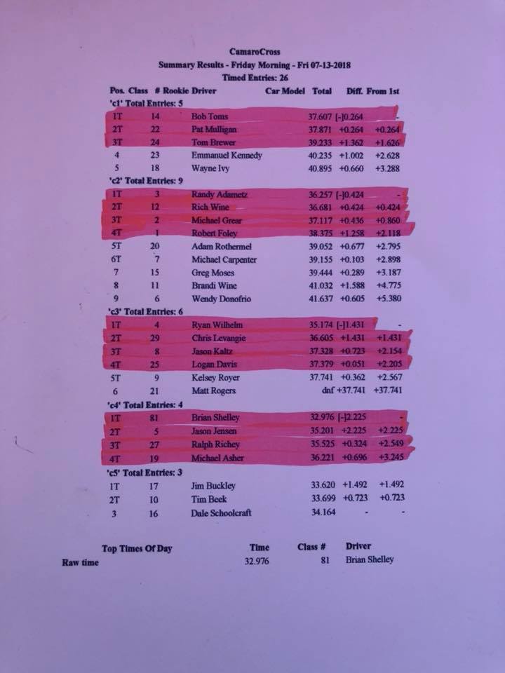 Name:  CamaroCross finals.jpg
Views: 2118
Size:  48.5 KB