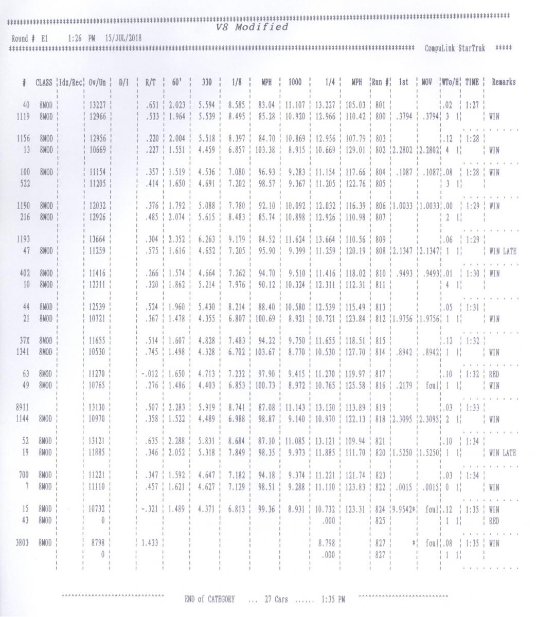 Name:  V8 Mod (SBE) Elimination Times Round 1.jpg
Views: 4099
Size:  149.7 KB