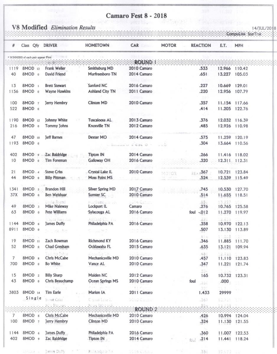 Name:  V8 Mod (SBE) Elimination Results 001.jpg
Views: 1459
Size:  153.6 KB