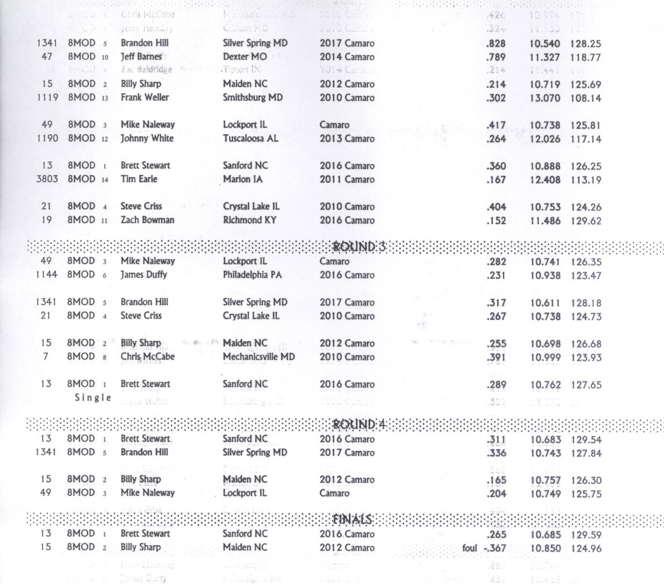 Name:  V8 Mod (SBE) Elimination Results 002.jpg
Views: 2582
Size:  177.7 KB