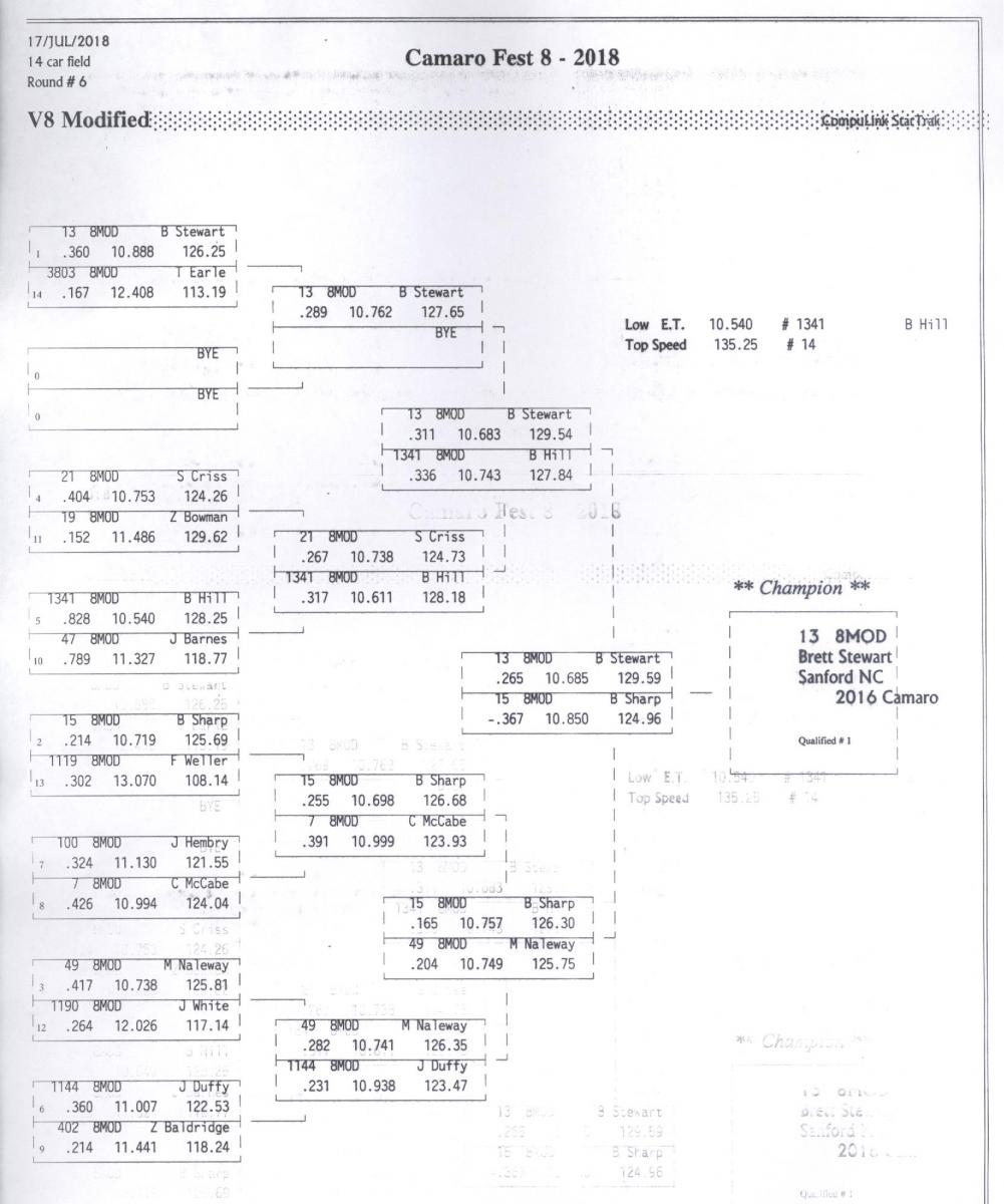 Name:  V8 Mod (SBE) Elimnations Tree.jpg
Views: 2004
Size:  116.4 KB