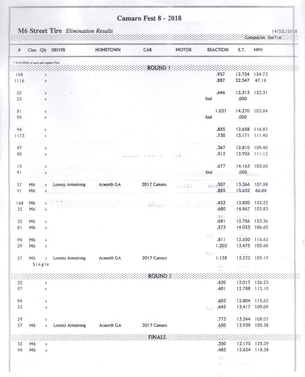 Name:  M6 Street tire results.jpg
Views: 2945
Size:  109.3 KB