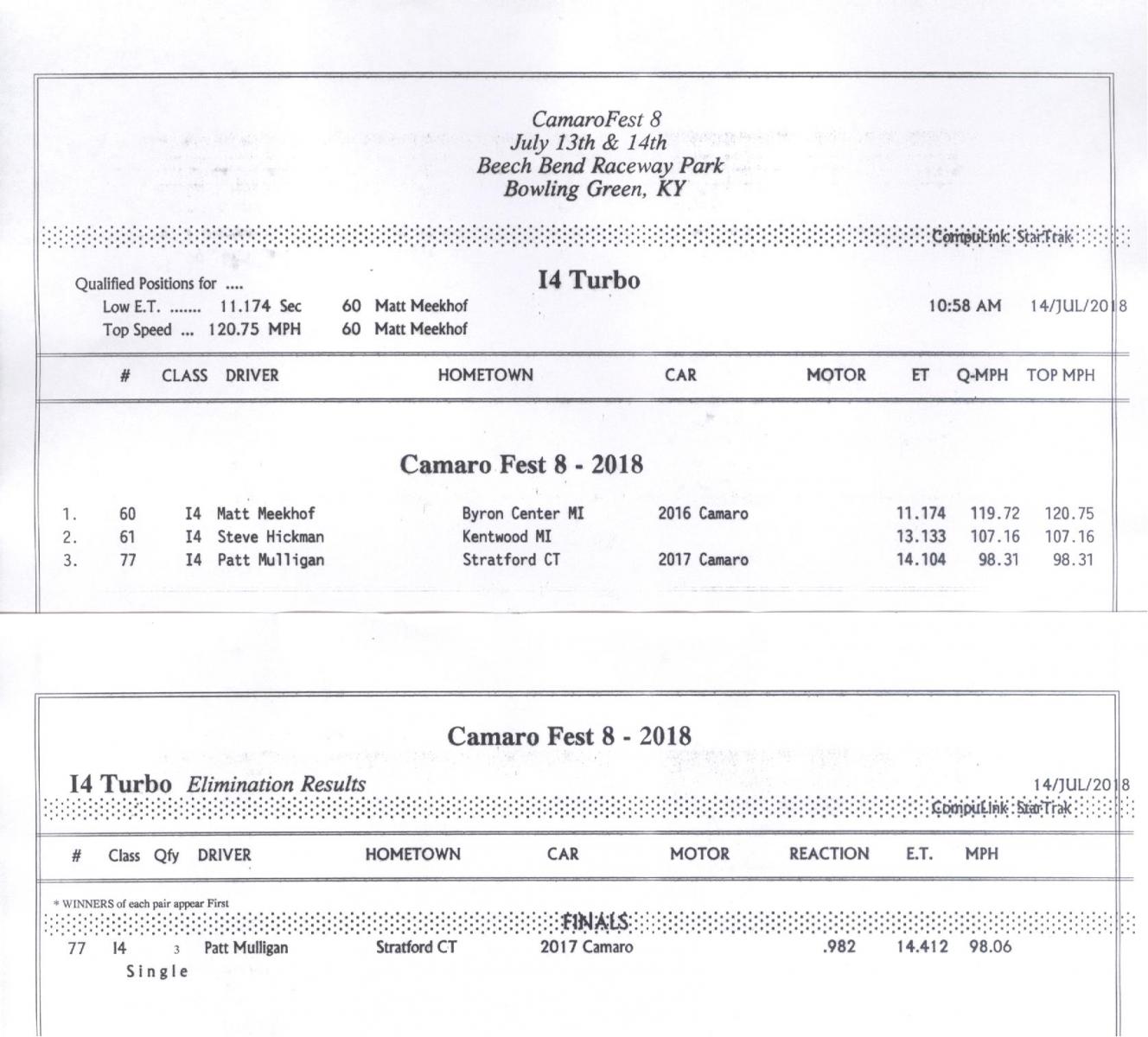 Name:  I4 Turbo Results.jpg
Views: 1462
Size:  145.7 KB