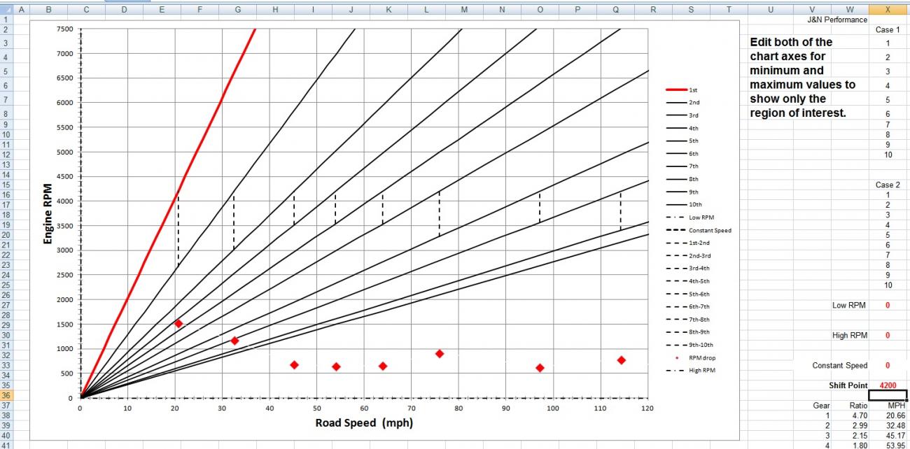 A10C rpm drops from 4200 rpm