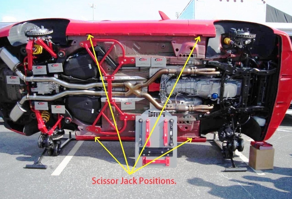 Scissor jack locations
