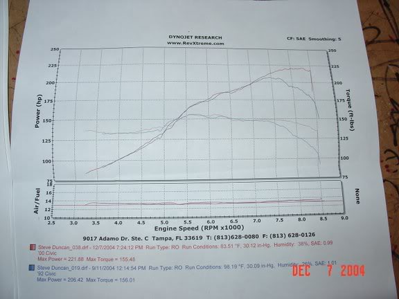 dyno4vs3