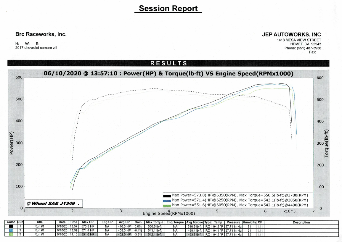 Dyno Session 2020 06 10