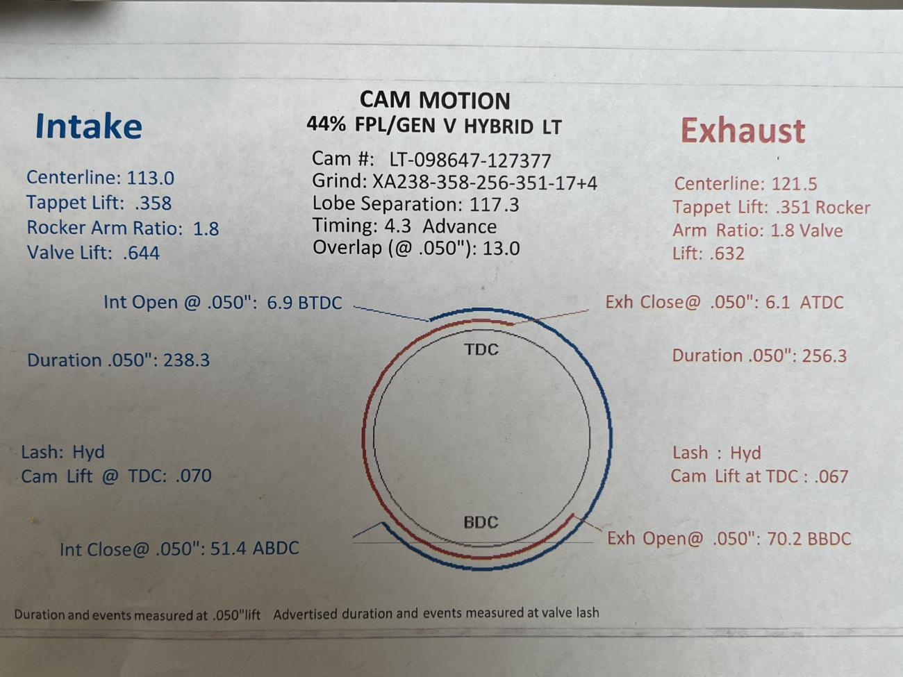 5D2FAF6C 7EAD 4185 B4ED D7629FCE00AC