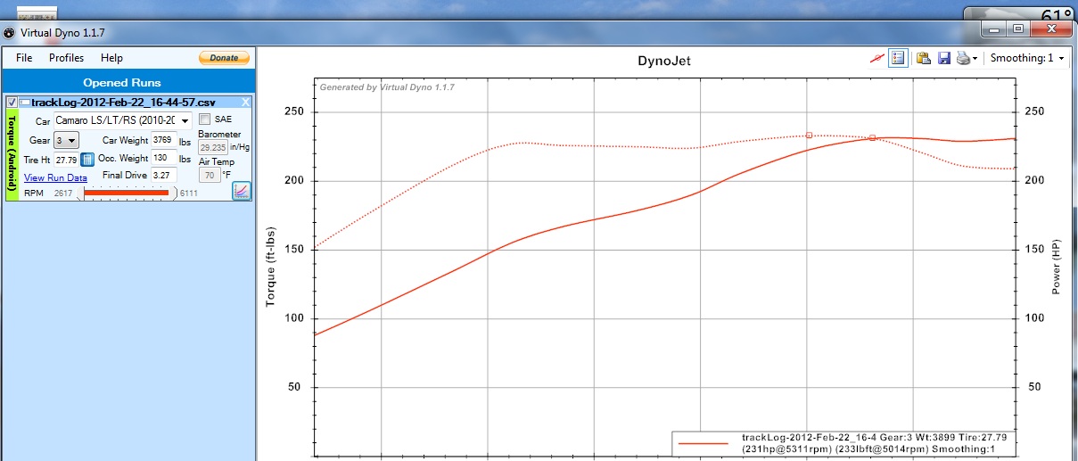 Tried out this Virtual Dyno program in conjuction with my Torque Android app to see if it could give me HP/TQ numbers.   Seems a bit off but the program is pretty cool anyways.